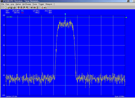 Program Spectrum Lab Rockford